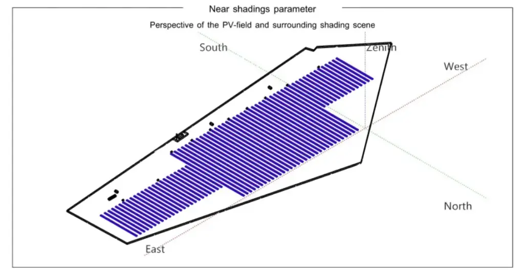 análise de performance de sistema fotovoltaico