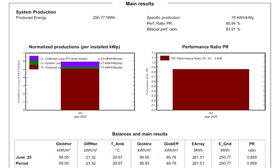 empresa de performance ratio para usina solar