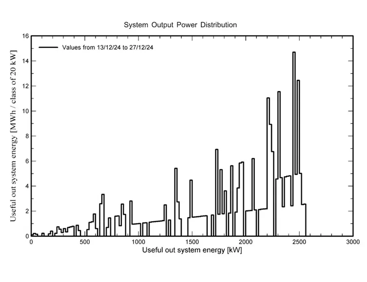 empresa de performance ratio para usina solar
