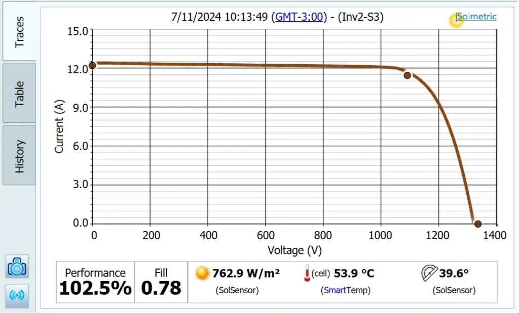 ensaio de curva IV em usinas fotovoltaicas