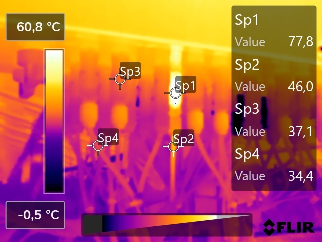 Análise Termográfica