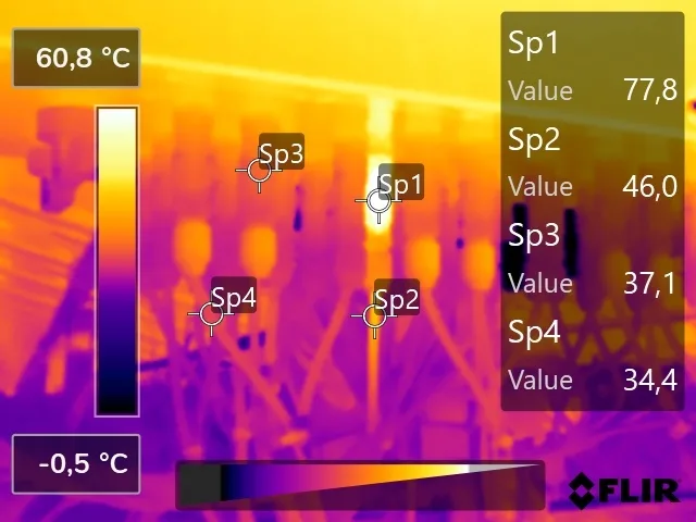 termografia em painéis elétricos